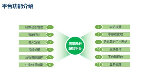 沒有圍墻的養(yǎng)老院 互聯(lián)網(wǎng)技術(shù)如何重塑養(yǎng)老服務(wù)